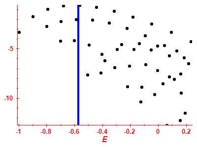 Strength function log